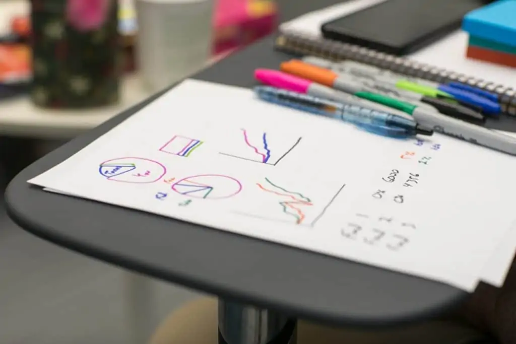 Visual Learning Style
